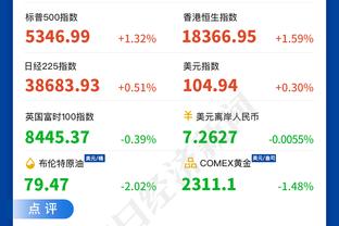 萨卡数据：3射1进球，25次失球权全场最多，传中8中0，获评6.8分